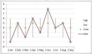 Combine A Stock Chart With A Line Chart Teylyn