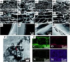 Check spelling or type a new query. Co Gel Strategy For Preparing Hierarchically Porous Silica Polyimide Nanocomposite Aerogel With Thermal Insulation And Flame Retardancy Journal Of Materials Chemistry A Rsc Publishing