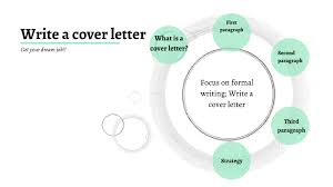 Content paragraph(s) (see sell your skills and qualifications). Cover Letter By Karolina Bjorsund
