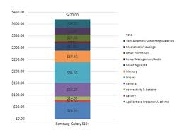 heres how much the samsung galaxy s10 plus materials cost