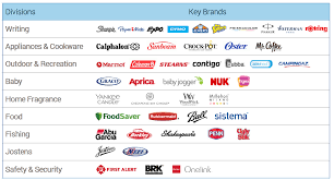 Planet friendly, innovative and attractive products that create moments of joy and provide peace of mind. Newell Brands Activist Battle Presents 100 Upside Nasdaq Nwl Seeking Alpha