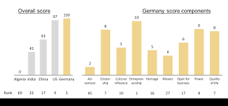 bar chart archives page 4 of 5 sample charts