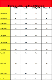 Which Dth Provider Offers The Best Sports Channel Package