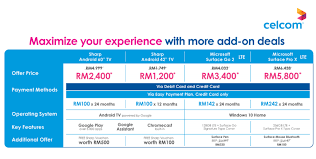 Please note that you can only be allowed to terminate once the minimum contractual duration has elapsed and provided that all outstanding balances have been cleared out. Soyacincau Com