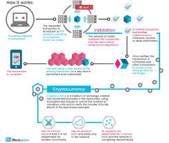 The two terms are not synonymous. Is Blockchain Technology Really The New Internet