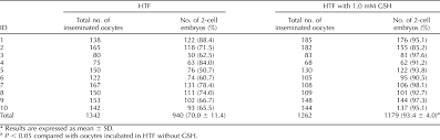 The lookup details for the requested ip 111.90.150.182 located in satellite provider are purely informative. Reduced Glutathione Enhances Fertility Of Frozen Thawed C57bl 6 Mouse Sperm After Exposure To Methyl Beta Cyclodextrin1