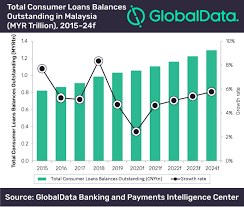 The malaysian administrative modernisation and management planning unit. Consumer Lending In Malaysia To Slow Down Due To Covid 19 Pandemic Says Globaldata