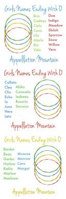 Maybe you would like to learn more about one of these? Coco Willow Marlo Girls Names Ending With O Appellation Mountain Girl Names Names Baby Name List