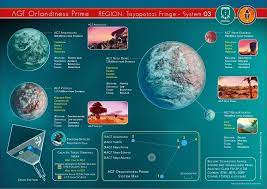 My 3rd System Mapped No Man S Sky Amino Hub Amino
