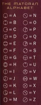 A manual of english phonetics and phonology: 20 Nato Phonetic Alphabet Ideas Alphabet Alphabet Code Coding