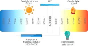 Light Kelvin Scale Pernime Info