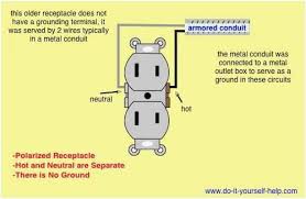 How to replace an extension cord plug. 110v Outlet Wiring Diagram Outlet Wiring Home Electrical Wiring Electrical Wire Connectors