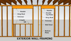 Wood Framed Wall Nomenclature Header Trimmer Wall Studs Framing Frames On Wall Stud Walls Shed Plans