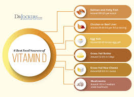 Vitamin D Deficiency Common Symptoms And Solutions Drjockers Com Immune Health Vitamin D Macular Degeneration