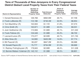 State And Local Tax Deductions Benefit Tens Of Thousands Of New Jerseyans  Of All Incomes In Every Congressional District - New Jersey Policy  Perspective