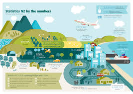 Stats Nz By The Numbers Png Download Png 4961 3508 Infographic New Zealand Image