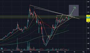 Krstl Stock Price And Chart Bist Krstl Tradingview
