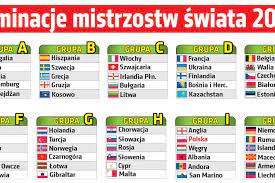 Eliminacje rozpoczną się 24 marca 2021 roku, a zakończą 16 listopada 2021 . Eliminacje Mistrzostw Swiata 2022 Terminarz Grupy El Ms 2022 Katar Kiedy Mecze Kwalifikacje Do Mundialu W Katarze 2022 Terminarz Kto Gra Grupy Super Express