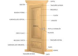 Faq Puertas Sanrafael