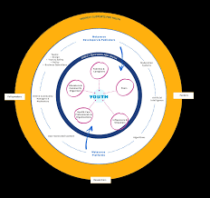 Can the Metaverse Be Good for Youth Mental Health? Youth-Centered  Strategies...