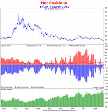 a silver price forecast for 2019 silver prices silver