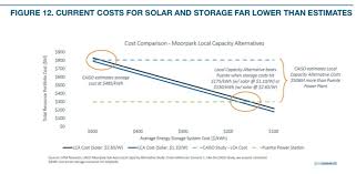 Uncategorized Positive Change Purchasing Cooperative Page 12