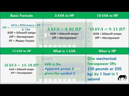 Kva To Hp Conversion Formula With Solved Examples Youtube