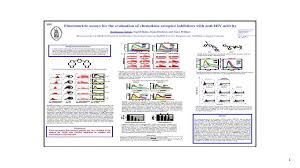 Fluorometric Assays For The Evaluation Of Chemokine Receptor