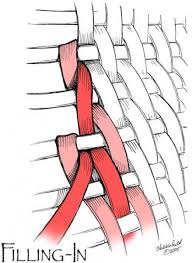 57 Ideas For Basket Weaving Patterns Drawing Basket Weaving Patterns Basket Weaving Weaving Patterns