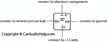 Electronic Components In Car Audio