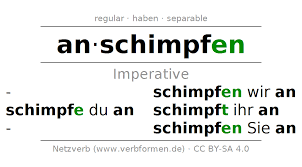 The Conjugation Of The German Verb Anschimpfen In Imperative As A Table With All Details Any Conjugated Form Of Anschimpfen Wit Learn German Learning Verb His latest book doesn't have the same wit as his earlier books.
