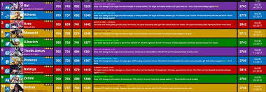 Complete starter pack for new players. New All Updated Hero Rosters Including Costumed Heroes Trainer Heroes And Family Bonuses Player Guides Empires Puzzles Community Forum