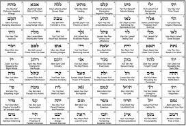 The 72 Names Of God Are A Powerful Spiritual Tool A Kabbalistic Key To An Abundance Of Blessing Fortune Prosperity Wholenes Names Of God Hebrew Words Words