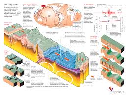 Beautiful Lies Infographics Inspirations Earthquakes Infographics Earth Science Earth And Space Science Science Infographics