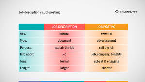 Here are useful ideas that will help you to easily write a job application letter. 500 Job Description Templates Talentlyft