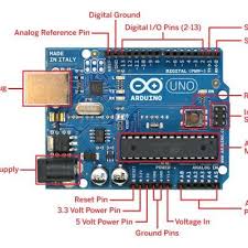 The uno is the best board to get started with electronics and coding. Arduino Uno The Arduino Program Contains Two Main Parts Setup And Download Scientific Diagram