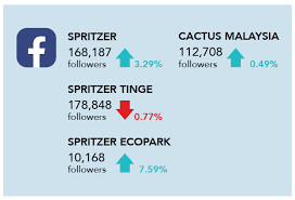Check spelling or type a new query. Spritzer Bhd Stock Spzrf Malaysia S Largest Bottled Water Company Seeking Alpha