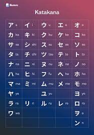 Außerdem werden in der japanischen schrift noch chinesische schriftzeichen verwendet, in diesem kontext als kanji bezeichnet. Japanese Alphabet The 3 Writing Systems Explained Busuu
