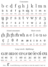 Initial Teaching Alphabet Phonetic Alphabet Teaching The Alphabet English Alphabet Pronunciation