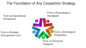 Coopetition strategy: Coopetition Strategy: How to Build Strong  Relationships with Your Competitors - FasterCapital