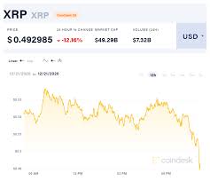 By 2022, the price will reach only $0.3488. Ripple Ceo Warns Sec May Sue Company Over Xrp Sales Coindesk