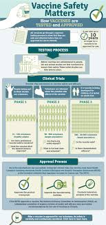 Vaccine Safety
