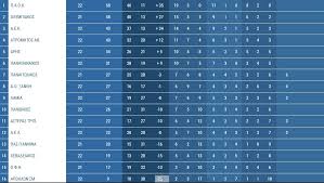 Ofi and aris thessaloniki joined as the promoted clubs from the 2017. H Ba8mologia Ths Super League To10 Gr