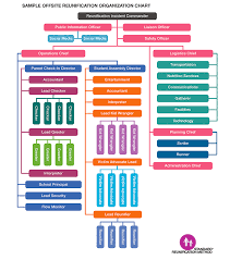 K 12 Standard Reunification Method Toolkit Texas School