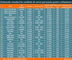 Check spelling or type a new query. Credite Bancare