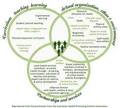 Any company's major loss would be the loss of employees when they are not safe and secure during their working hours. Lesson 3 Public Health Approach Case Study Hsc Pdhpe