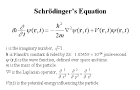 Uncertainty Principle