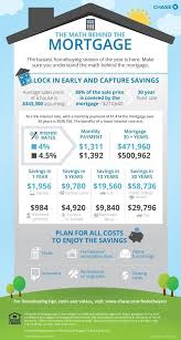 Mortgage Calculator The Math Behind The Mortgage Ad Calculate Your Monthly Mortgage Payment Mortagagepayment Refinance Mortgage Home Buying Mortgage Tips