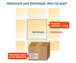 Eine fliese mit dem herstellermaß 597 x 597 mm wird unter dem nennmaß 60 x 60 cm gehandelt. Den Bedarf An Fliesen Richtig Berechnen So Geht S