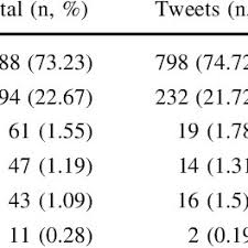 Tout ce que vous devez savoir sur le sport. Pdf Ebola And Localized Blame On Social Media Analysis Of Twitter And Facebook Conversations During The 2014 2015 Ebola Epidemic